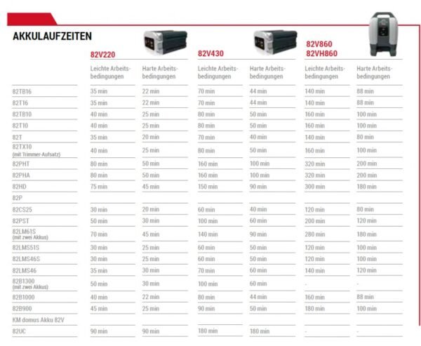 Cramer 82LM61S Akku-Rasenmäher 82 Volt 61 cm Vario Antrieb Dual Akku – Bild 2