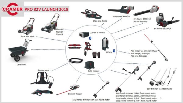 Cramer 82LM61S Akku-Rasenmäher 82 Volt 61 cm Vario Antrieb Dual Akku – Bild 4
