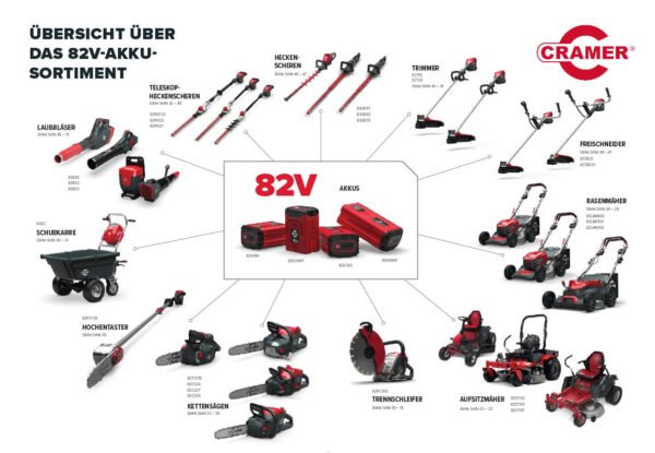 Cramer 82ZTC152 OptimusZ Zero Turn Aufsitzmäher 152 cm – Bild 2