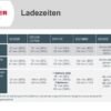 Cramer Akku-Rasenmäher 82LM46 – inkl. 1 Akku 82V220G + Ladegerät 82C1G + Mulchkit – 2500086UI – Bild 13