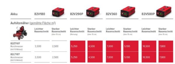 Cramer 82LT107 Aufsitzmäher inkl. 4x Akku und 3 Seitenkipper TR100 – Bild 17