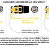 CUB Cadet XT2 PS107 Rasentraktor – Bild 3