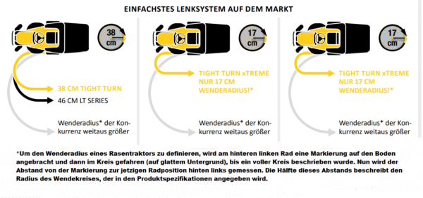 CUB Cadet XT2 PS117 Rasentraktor – Bild 3